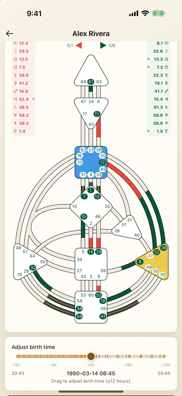 Chart screen: a full bodygraph with coloured centres, channels and gate numbers, above a birth-time slider.