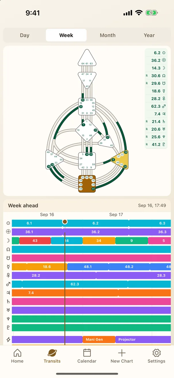 Transits screen: the current bodygraph above a colour-coded week timeline of planetary gate changes.